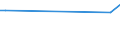 CN 27050000 /Exports /Unit = Prices (Euro/suppl. units) /Partner: South Africa /Reporter: Eur27 /27050000:Coal Gas, Water Gas, Producer Gas, Lean gas and Similar Gases (Excl. Petroleum Gases and Other Gaseous Hydrocarbons)