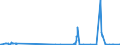 CN 2705 /Exports /Unit = Prices (Euro/ton) /Partner: Netherlands /Reporter: Eur27_2020 /2705:Coal Gas, Water Gas, Producer Gas, Lean gas and Similar Gases (Excl. Petroleum Gases and Other Gaseous Hydrocarbons)