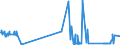 CN 2705 /Exports /Unit = Prices (Euro/ton) /Partner: Italy /Reporter: Eur27_2020 /2705:Coal Gas, Water Gas, Producer Gas, Lean gas and Similar Gases (Excl. Petroleum Gases and Other Gaseous Hydrocarbons)