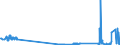 CN 2705 /Exports /Unit = Prices (Euro/ton) /Partner: United Kingdom /Reporter: Eur27_2020 /2705:Coal Gas, Water Gas, Producer Gas, Lean gas and Similar Gases (Excl. Petroleum Gases and Other Gaseous Hydrocarbons)