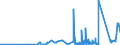 CN 2705 /Exports /Unit = Prices (Euro/ton) /Partner: Ireland /Reporter: Eur27_2020 /2705:Coal Gas, Water Gas, Producer Gas, Lean gas and Similar Gases (Excl. Petroleum Gases and Other Gaseous Hydrocarbons)