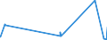 CN 2705 /Exports /Unit = Prices (Euro/ton) /Partner: Canary /Reporter: Eur27_2020 /2705:Coal Gas, Water Gas, Producer Gas, Lean gas and Similar Gases (Excl. Petroleum Gases and Other Gaseous Hydrocarbons)