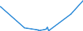 CN 2705 /Exports /Unit = Prices (Euro/ton) /Partner: Iceland /Reporter: Eur27_2020 /2705:Coal Gas, Water Gas, Producer Gas, Lean gas and Similar Gases (Excl. Petroleum Gases and Other Gaseous Hydrocarbons)