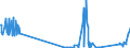 CN 2705 /Exports /Unit = Prices (Euro/ton) /Partner: Sweden /Reporter: Eur27_2020 /2705:Coal Gas, Water Gas, Producer Gas, Lean gas and Similar Gases (Excl. Petroleum Gases and Other Gaseous Hydrocarbons)