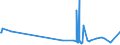 CN 2705 /Exports /Unit = Prices (Euro/ton) /Partner: Finland /Reporter: Eur27_2020 /2705:Coal Gas, Water Gas, Producer Gas, Lean gas and Similar Gases (Excl. Petroleum Gases and Other Gaseous Hydrocarbons)