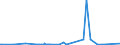 CN 2705 /Exports /Unit = Prices (Euro/ton) /Partner: Switzerland /Reporter: Eur27_2020 /2705:Coal Gas, Water Gas, Producer Gas, Lean gas and Similar Gases (Excl. Petroleum Gases and Other Gaseous Hydrocarbons)