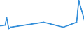 CN 2705 /Exports /Unit = Prices (Euro/ton) /Partner: Estonia /Reporter: Eur27_2020 /2705:Coal Gas, Water Gas, Producer Gas, Lean gas and Similar Gases (Excl. Petroleum Gases and Other Gaseous Hydrocarbons)