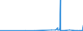 CN 2705 /Exports /Unit = Prices (Euro/ton) /Partner: Czech Rep. /Reporter: Eur27_2020 /2705:Coal Gas, Water Gas, Producer Gas, Lean gas and Similar Gases (Excl. Petroleum Gases and Other Gaseous Hydrocarbons)