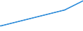 CN 2705 /Exports /Unit = Prices (Euro/ton) /Partner: Ukraine /Reporter: Eur27_2020 /2705:Coal Gas, Water Gas, Producer Gas, Lean gas and Similar Gases (Excl. Petroleum Gases and Other Gaseous Hydrocarbons)