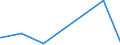 CN 2705 /Exports /Unit = Prices (Euro/ton) /Partner: Russia /Reporter: European Union /2705:Coal Gas, Water Gas, Producer Gas, Lean gas and Similar Gases (Excl. Petroleum Gases and Other Gaseous Hydrocarbons)