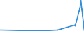 CN 2705 /Exports /Unit = Prices (Euro/ton) /Partner: Slovenia /Reporter: Eur27_2020 /2705:Coal Gas, Water Gas, Producer Gas, Lean gas and Similar Gases (Excl. Petroleum Gases and Other Gaseous Hydrocarbons)