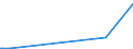 CN 2705 /Exports /Unit = Prices (Euro/ton) /Partner: Croatia /Reporter: Eur27_2020 /2705:Coal Gas, Water Gas, Producer Gas, Lean gas and Similar Gases (Excl. Petroleum Gases and Other Gaseous Hydrocarbons)