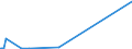 CN 2705 /Exports /Unit = Prices (Euro/ton) /Partner: Algeria /Reporter: European Union /2705:Coal Gas, Water Gas, Producer Gas, Lean gas and Similar Gases (Excl. Petroleum Gases and Other Gaseous Hydrocarbons)