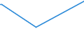 CN 2705 /Exports /Unit = Prices (Euro/ton) /Partner: Libya /Reporter: Eur27 /2705:Coal Gas, Water Gas, Producer Gas, Lean gas and Similar Gases (Excl. Petroleum Gases and Other Gaseous Hydrocarbons)