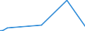 CN 2705 /Exports /Unit = Prices (Euro/ton) /Partner: Congo /Reporter: European Union /2705:Coal Gas, Water Gas, Producer Gas, Lean gas and Similar Gases (Excl. Petroleum Gases and Other Gaseous Hydrocarbons)