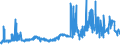 CN 27060000 /Exports /Unit = Prices (Euro/ton) /Partner: Denmark /Reporter: Eur27_2020 /27060000:Tar Distilled From Coal, From Lignite or From Peat, and Other Mineral Tars, Whether or not Dehydrated or Partially Distilled, Incl. Reconstituted Tars