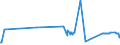 CN 27060000 /Exports /Unit = Prices (Euro/ton) /Partner: Estonia /Reporter: Eur27_2020 /27060000:Tar Distilled From Coal, From Lignite or From Peat, and Other Mineral Tars, Whether or not Dehydrated or Partially Distilled, Incl. Reconstituted Tars