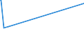 KN 27060000 /Exporte /Einheit = Preise (Euro/Tonne) /Partnerland: Albanien /Meldeland: Europäische Union /27060000:Teer aus Steinkohle, Braunkohle Oder Torf und Andere Mineralteere, Auch Entwässert Oder Teilweise Destilliert, Einschl. Rekonstituierte Teere