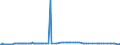 CN 27060000 /Exports /Unit = Prices (Euro/ton) /Partner: Belarus /Reporter: European Union /27060000:Tar Distilled From Coal, From Lignite or From Peat, and Other Mineral Tars, Whether or not Dehydrated or Partially Distilled, Incl. Reconstituted Tars