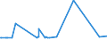 KN 27060000 /Exporte /Einheit = Preise (Euro/Tonne) /Partnerland: Algerien /Meldeland: Europäische Union /27060000:Teer aus Steinkohle, Braunkohle Oder Torf und Andere Mineralteere, Auch Entwässert Oder Teilweise Destilliert, Einschl. Rekonstituierte Teere