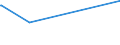 KN 27060000 /Exporte /Einheit = Preise (Euro/Tonne) /Partnerland: Mali /Meldeland: Europäische Union /27060000:Teer aus Steinkohle, Braunkohle Oder Torf und Andere Mineralteere, Auch Entwässert Oder Teilweise Destilliert, Einschl. Rekonstituierte Teere