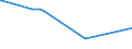 KN 27060000 /Exporte /Einheit = Preise (Euro/Tonne) /Partnerland: Benin /Meldeland: Europäische Union /27060000:Teer aus Steinkohle, Braunkohle Oder Torf und Andere Mineralteere, Auch Entwässert Oder Teilweise Destilliert, Einschl. Rekonstituierte Teere