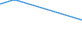 KN 27060000 /Exporte /Einheit = Preise (Euro/Tonne) /Partnerland: Kongo /Meldeland: Europäische Union /27060000:Teer aus Steinkohle, Braunkohle Oder Torf und Andere Mineralteere, Auch Entwässert Oder Teilweise Destilliert, Einschl. Rekonstituierte Teere