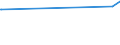 KN 27060000 /Exporte /Einheit = Preise (Euro/Tonne) /Partnerland: Ruanda /Meldeland: Europäische Union /27060000:Teer aus Steinkohle, Braunkohle Oder Torf und Andere Mineralteere, Auch Entwässert Oder Teilweise Destilliert, Einschl. Rekonstituierte Teere