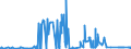 CN 2706 /Exports /Unit = Prices (Euro/ton) /Partner: Ireland /Reporter: Eur27_2020 /2706:Tar Distilled From Coal, From Lignite or From Peat, and Other Mineral Tars, Whether or not Dehydrated or Partially Distilled, Incl. Reconstituted Tars