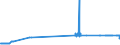 CN 2706 /Exports /Unit = Prices (Euro/ton) /Partner: Latvia /Reporter: Eur27_2020 /2706:Tar Distilled From Coal, From Lignite or From Peat, and Other Mineral Tars, Whether or not Dehydrated or Partially Distilled, Incl. Reconstituted Tars