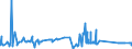 CN 2706 /Exports /Unit = Prices (Euro/ton) /Partner: Slovenia /Reporter: Eur27_2020 /2706:Tar Distilled From Coal, From Lignite or From Peat, and Other Mineral Tars, Whether or not Dehydrated or Partially Distilled, Incl. Reconstituted Tars