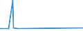 CN 2706 /Exports /Unit = Prices (Euro/ton) /Partner: Ghana /Reporter: European Union /2706:Tar Distilled From Coal, From Lignite or From Peat, and Other Mineral Tars, Whether or not Dehydrated or Partially Distilled, Incl. Reconstituted Tars