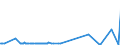 KN 27071010 /Exporte /Einheit = Preise (Euro/Tonne) /Partnerland: Frankreich /Meldeland: Europäische Union /27071010:Benzole > 50% Benzol Enthaltend, zur Verwendung als Kraft- Oder Heizstoffe (Ausg. Chemisch Einheitlich)