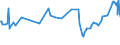 KN 27071010 /Exporte /Einheit = Preise (Euro/Tonne) /Partnerland: Niederlande /Meldeland: Europäische Union /27071010:Benzole > 50% Benzol Enthaltend, zur Verwendung als Kraft- Oder Heizstoffe (Ausg. Chemisch Einheitlich)