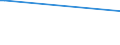 KN 27071010 /Exporte /Einheit = Preise (Euro/Tonne) /Partnerland: Irland /Meldeland: Europäische Union /27071010:Benzole > 50% Benzol Enthaltend, zur Verwendung als Kraft- Oder Heizstoffe (Ausg. Chemisch Einheitlich)