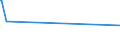 KN 27071010 /Exporte /Einheit = Preise (Euro/Tonne) /Partnerland: Griechenland /Meldeland: Europäische Union /27071010:Benzole > 50% Benzol Enthaltend, zur Verwendung als Kraft- Oder Heizstoffe (Ausg. Chemisch Einheitlich)