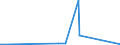 CN 27071010 /Exports /Unit = Prices (Euro/ton) /Partner: Luxembourg /Reporter: European Union /27071010:Benzol `benzene` Containing > 50% of Benzene, for use as a Power or Heating Fuels (Excl. Chemically Defined)