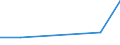 CN 27071010 /Exports /Unit = Prices (Euro/ton) /Partner: Switzerland /Reporter: European Union /27071010:Benzol `benzene` Containing > 50% of Benzene, for use as a Power or Heating Fuels (Excl. Chemically Defined)