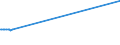 KN 27071010 /Exporte /Einheit = Preise (Euro/Tonne) /Partnerland: Schweiz /Meldeland: Europäische Union /27071010:Benzole > 50% Benzol Enthaltend, zur Verwendung als Kraft- Oder Heizstoffe (Ausg. Chemisch Einheitlich)