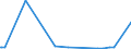 KN 27071010 /Exporte /Einheit = Preise (Euro/Tonne) /Partnerland: Polen /Meldeland: Europäische Union /27071010:Benzole > 50% Benzol Enthaltend, zur Verwendung als Kraft- Oder Heizstoffe (Ausg. Chemisch Einheitlich)