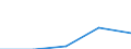 KN 27071010 /Exporte /Einheit = Preise (Euro/Tonne) /Partnerland: Bulgarien /Meldeland: Europäische Union /27071010:Benzole > 50% Benzol Enthaltend, zur Verwendung als Kraft- Oder Heizstoffe (Ausg. Chemisch Einheitlich)