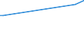 KN 27071010 /Exporte /Einheit = Preise (Euro/Tonne) /Partnerland: Russland /Meldeland: Europäische Union /27071010:Benzole > 50% Benzol Enthaltend, zur Verwendung als Kraft- Oder Heizstoffe (Ausg. Chemisch Einheitlich)