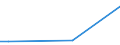 CN 27071010 /Exports /Unit = Prices (Euro/ton) /Partner: Kenya /Reporter: European Union /27071010:Benzol `benzene` Containing > 50% of Benzene, for use as a Power or Heating Fuels (Excl. Chemically Defined)