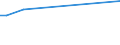 KN 27071010 /Exporte /Einheit = Preise (Euro/Tonne) /Partnerland: Vereinigte Arabische Emirate /Meldeland: Europäische Union /27071010:Benzole > 50% Benzol Enthaltend, zur Verwendung als Kraft- Oder Heizstoffe (Ausg. Chemisch Einheitlich)