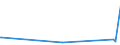 KN 27071010 /Exporte /Einheit = Preise (Euro/Tonne) /Partnerland: Japan /Meldeland: Europäische Union /27071010:Benzole > 50% Benzol Enthaltend, zur Verwendung als Kraft- Oder Heizstoffe (Ausg. Chemisch Einheitlich)