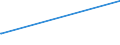 CN 27071010 /Exports /Unit = Prices (Euro/ton) /Partner: Australia /Reporter: European Union /27071010:Benzol `benzene` Containing > 50% of Benzene, for use as a Power or Heating Fuels (Excl. Chemically Defined)