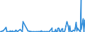 CN 27071010 /Exports /Unit = Prices (Euro/ton) /Partner: Extra-eur /Reporter: European Union /27071010:Benzol `benzene` Containing > 50% of Benzene, for use as a Power or Heating Fuels (Excl. Chemically Defined)