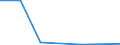 KN 27071010 /Exporte /Einheit = Mengen in Tonnen /Partnerland: Belgien/Luxemburg /Meldeland: Europäische Union /27071010:Benzole > 50% Benzol Enthaltend, zur Verwendung als Kraft- Oder Heizstoffe (Ausg. Chemisch Einheitlich)