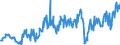 CN 27071090 /Exports /Unit = Prices (Euro/ton) /Partner: Belgium /Reporter: European Union /27071090:Benzol `benzene` Containing > 50% of Benzene (Excl. Chemically Defined and for Power or Heating Fuels)