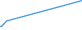 CN 27071090 /Exports /Unit = Prices (Euro/ton) /Partner: Switzerland /Reporter: European Union /27071090:Benzol `benzene` Containing > 50% of Benzene (Excl. Chemically Defined and for Power or Heating Fuels)